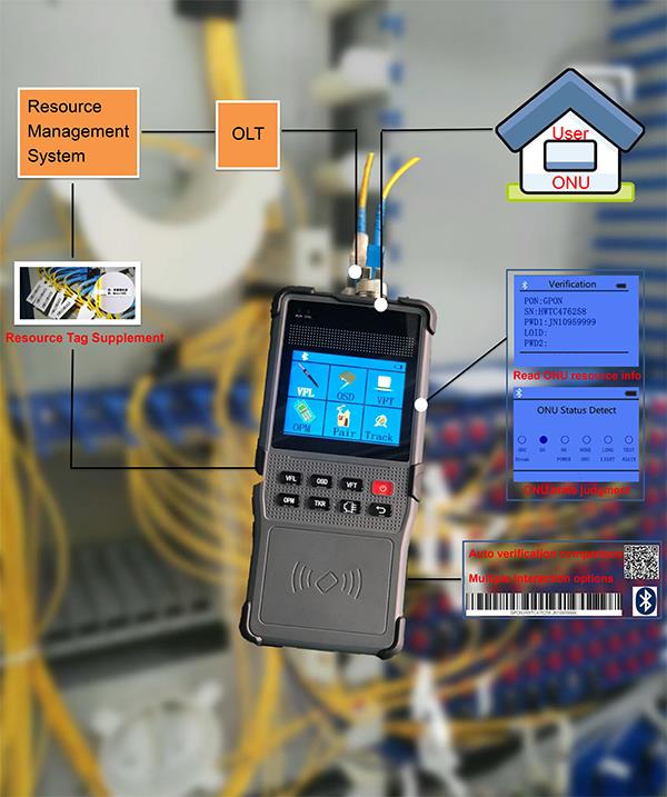 Analizator danych GPON netowrk