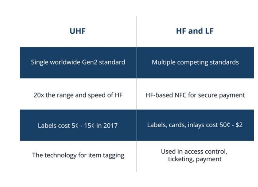 Różne rodzaje systemów RFID - Impinj
